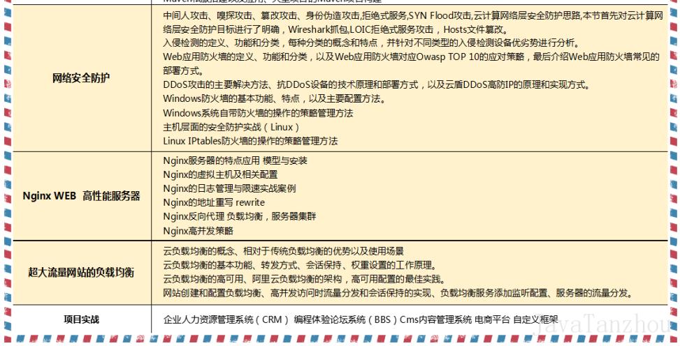 阿里巴巴程序员总结最全面的Java学习路线，没有比这更权威的了！