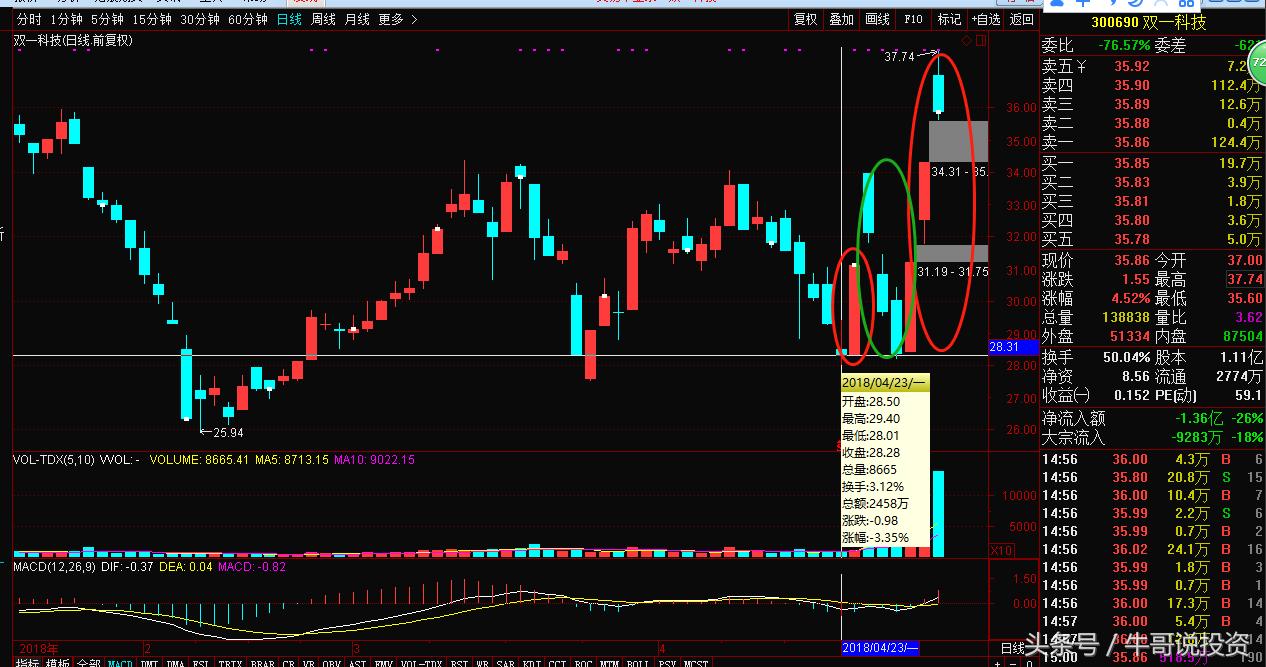5.5为何游资及主力偏爱“次新和高送转及填权”概念股？（附股）