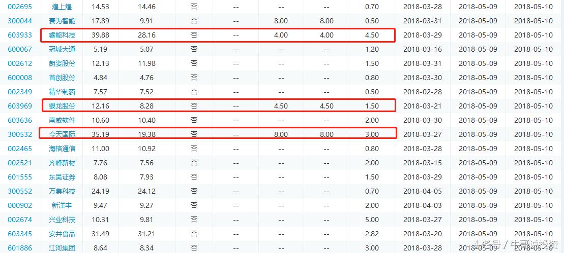 5.5为何游资及主力偏爱“次新和高送转及填权”概念股？（附股）