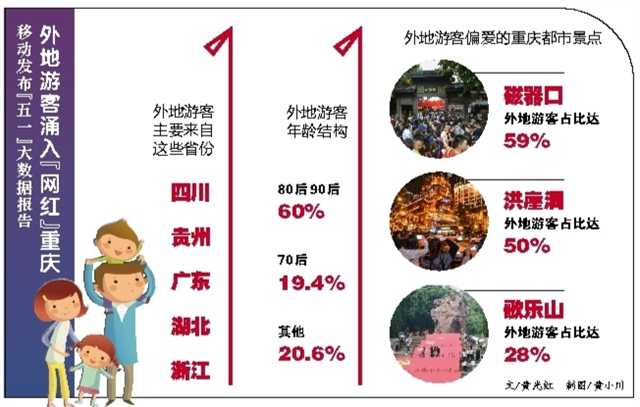 重庆网红城市推荐,重庆旅游网红城市有哪些