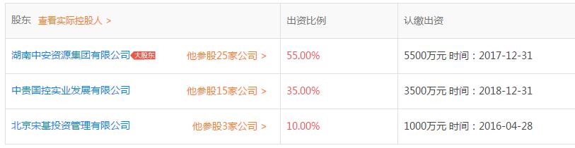 湖湘贷大股东与“连号”发标公司合作疑似自融资金流向何处？