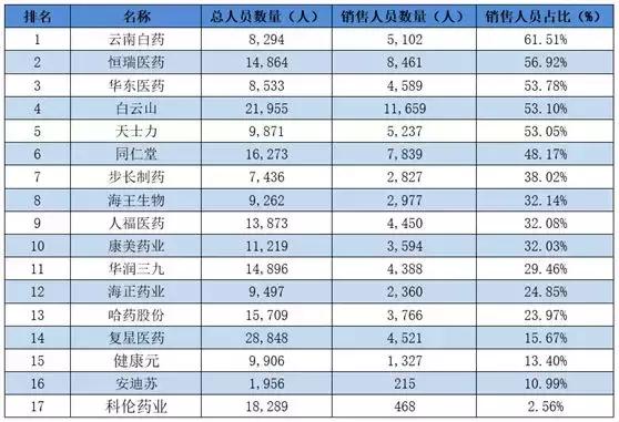 这家药企24个产品销售过亿,这家药企手握21个过亿品种