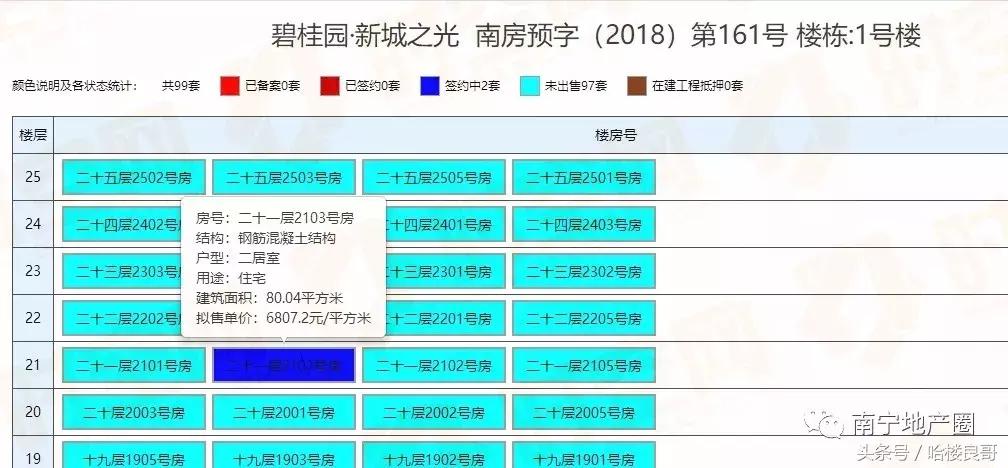 南宁五一楼市最新消息,南宁五一楼市情况