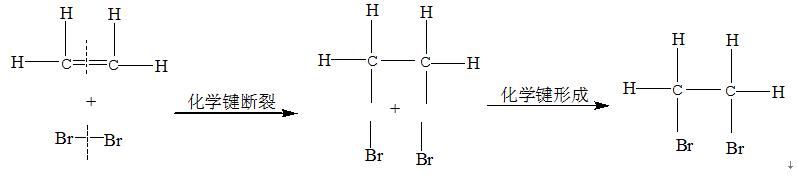 化学必修二乙烯与有机高分子材料,高中化学有机化学乙烯知识点总结