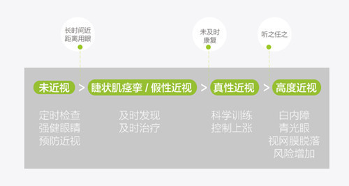 如何区分真假近视三招全搞定,近视怎么判定要不要换眼镜