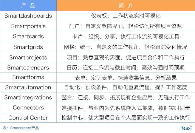 立足百亿市场，营收增速超60%的协作平台Smartsheet上市即大涨