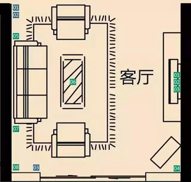 开关插座布局技巧图,图解全屋开关插座布局