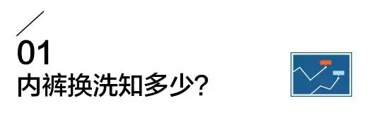一天不洗的*裤内**有多脏？*裤内**多久要换新？关于*裤内**的3个知识！