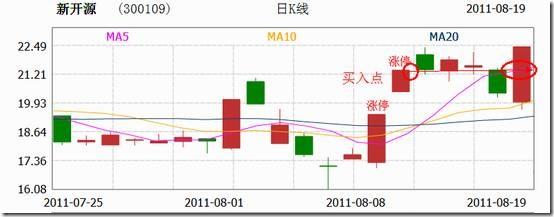 k线炒股的正确方法和口诀,最新k线炒股口诀大全