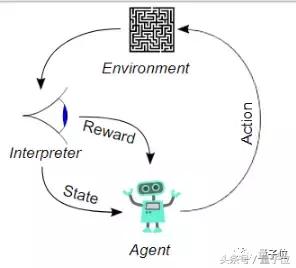 chrome怎么玩小恐龙,chrome恐龙怎么玩