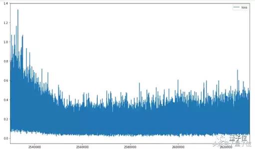 chrome怎么玩小恐龙,chrome恐龙怎么玩