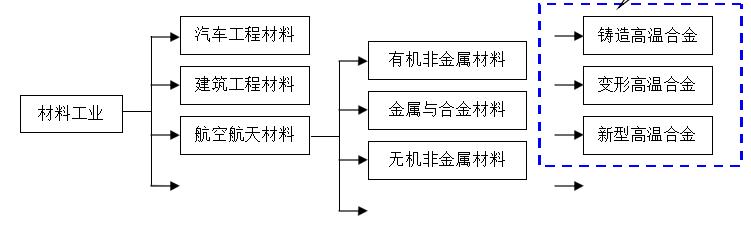 钢研高纳股票最新深度分析,钢研高纳股票最新分析