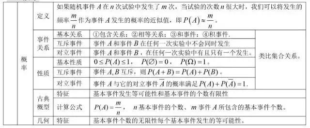 高中数学公式大全总结整理版,高中数学公式大全归纳笔记