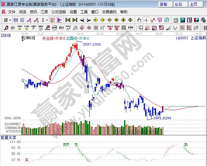 江恩看盘直播,江恩看盘软件