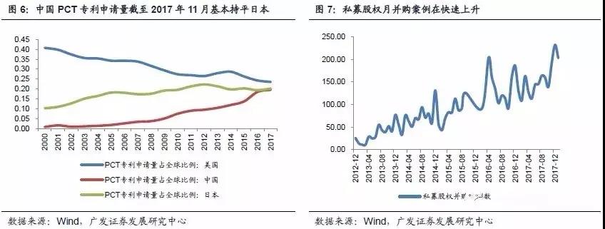 中国经济的四条主线和投资机会