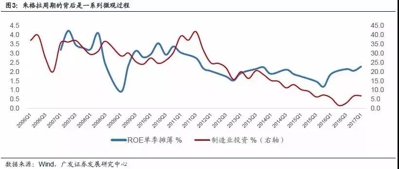中国经济的四条主线和投资机会