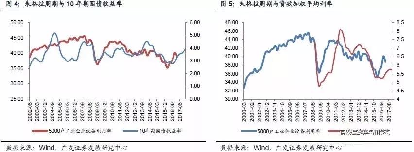 中国经济的四条主线和投资机会