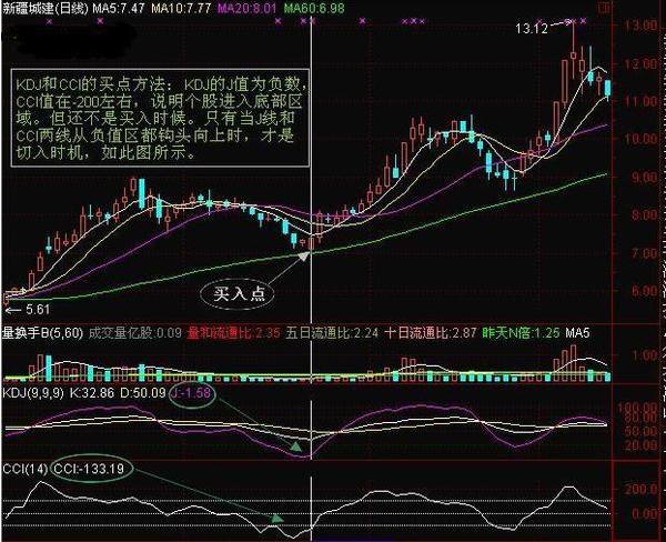 wr和kdj粘合选股公式,kdj买入条件选股源代码
