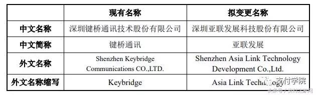 第三方支付的产生与发展历程,第三方支付公司盈利点