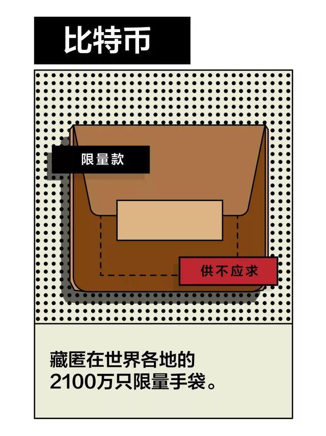 说好聊八卦买包包,她们却偷偷开始学金融?