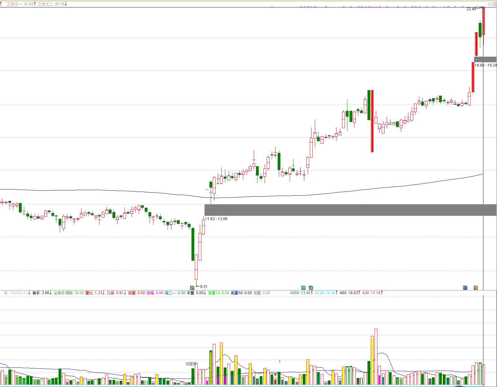 98-妖精不死，反弹不止