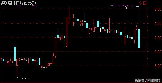 一字断魂刀股市,股票连续7跌停9万股民欲哭无泪