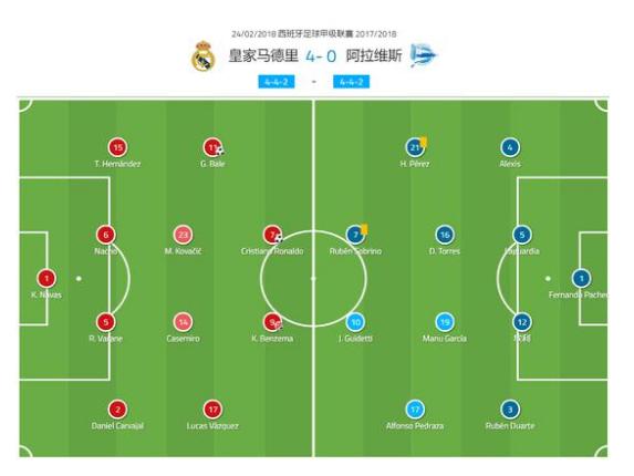 皇马三剑客c罗本泽马贝尔,贝尔本泽马c罗比赛