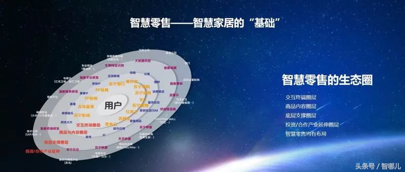 智能零售下的智慧家居，苏宁怎么做？