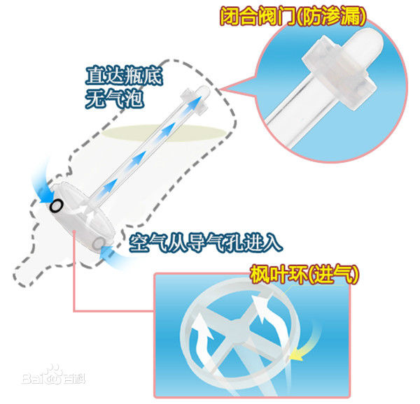 奶瓶怎么看才知道质量好呢,奶瓶怎么买才正确