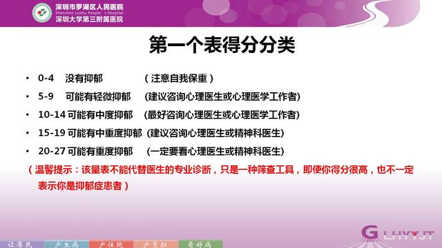 心理科医生笔记（4）肾虚、性欲低下的原因可能患了……