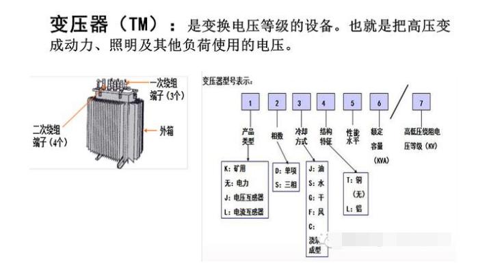 高压受电柜与馈电柜是什么意思,高压配电知识大全
