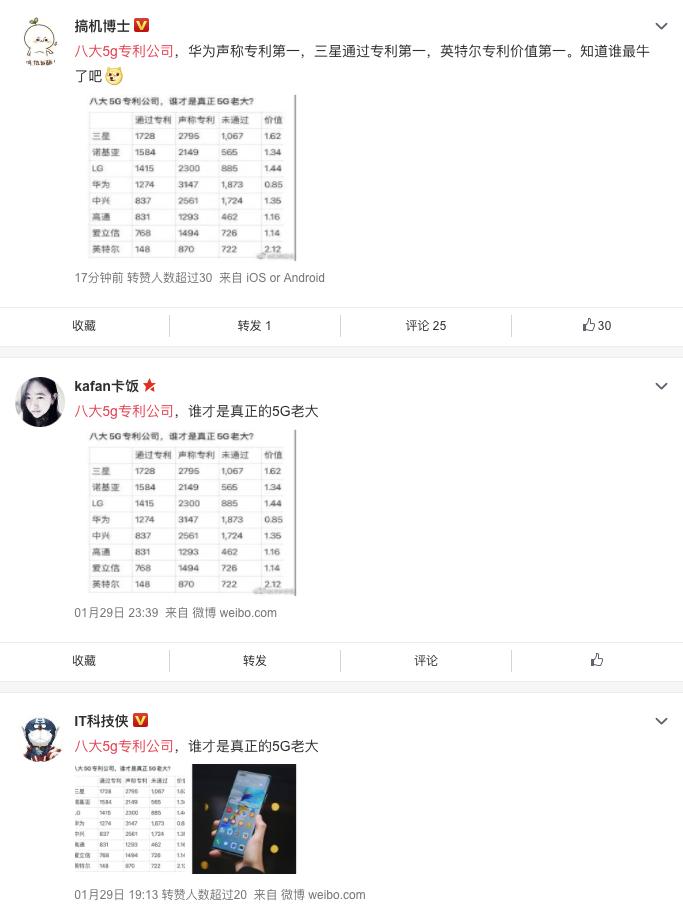 华为5g专利数量排名,中兴5g专利和华为5g专利