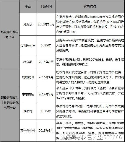 互联网消费金融的发展机遇与挑战,互联网金融改变生活
