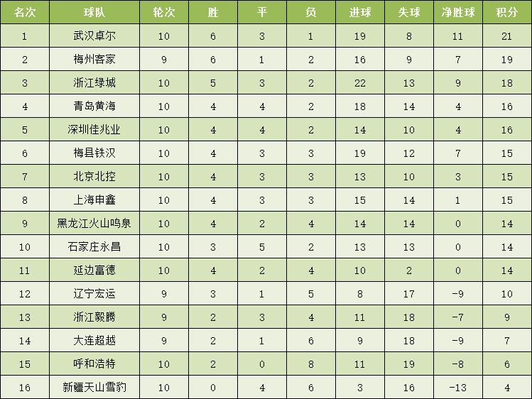 中甲第六轮比赛直播,中甲现场直播武汉卓尔