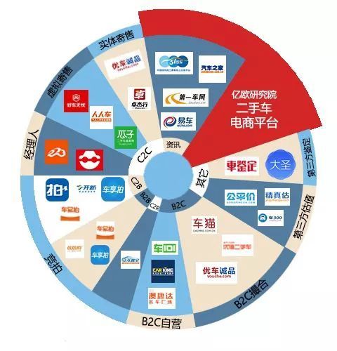 二手奢侈品怎么入行,二手奢侈品进货渠道