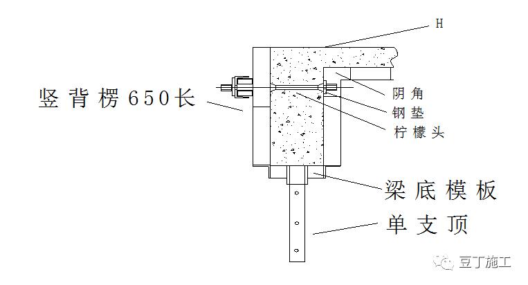 铝合金建筑模板施工工艺详解,铝合金模板框架柱施工工艺动画