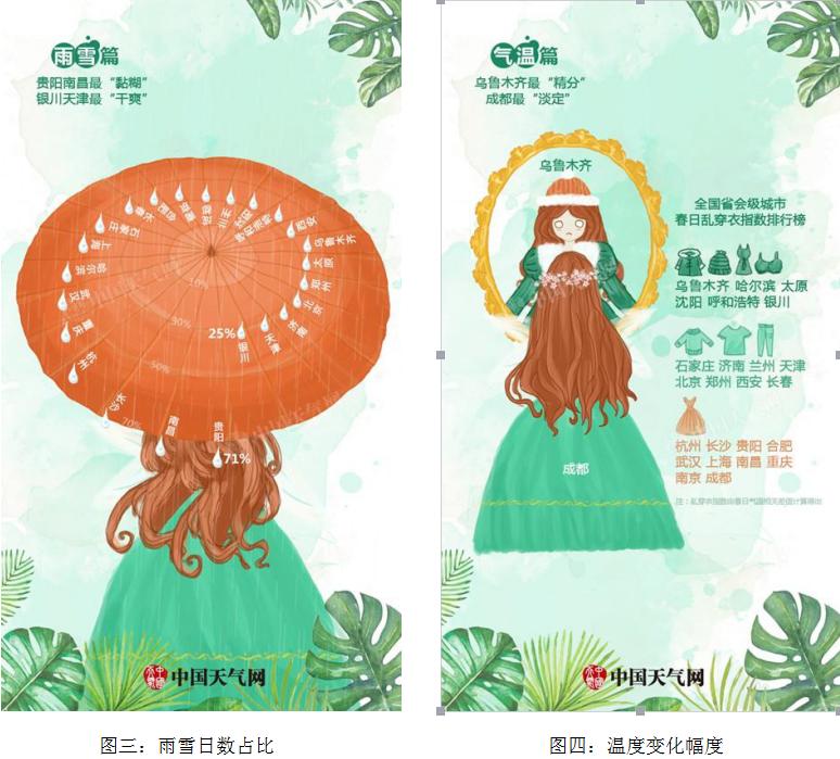 全国夏天最热城市排名,中国哪个城市最先迎来春天