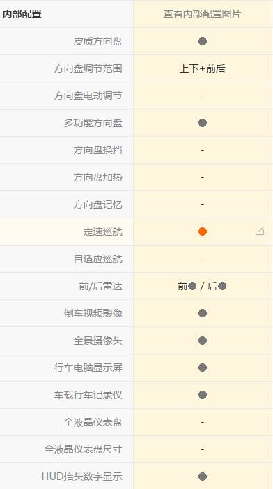 标致3008最致命的5大缺点,标致3008驾驶感受