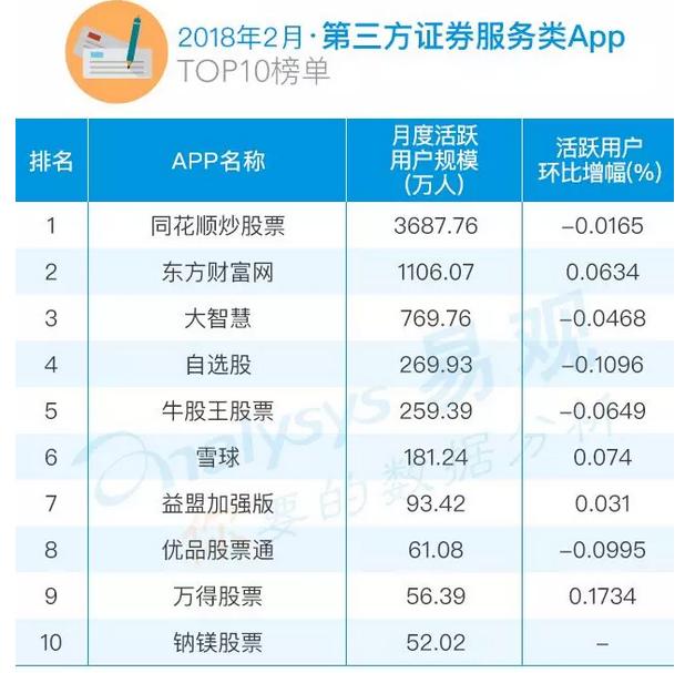 比较好的证券app有哪些,第三方赚钱软件