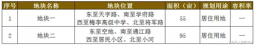 2024常熟土地出让,常熟下一轮拍地