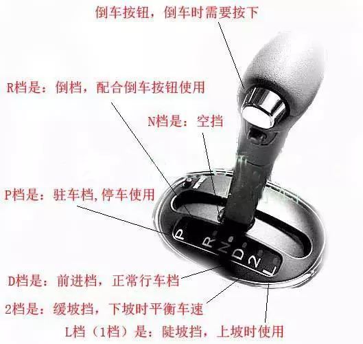 教练车自动挡挡位操作示意图,奔驰挡位如何操作图解自动挡