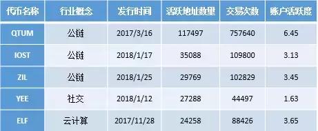 呈现NodeCaptial的六大生态矩阵，解密其投资布局｜链捕手
