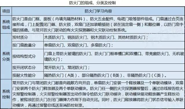 消防知识图片大全小视频,看图学习九个常见的消防设施