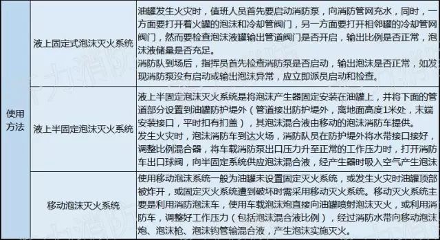 消防看图常识,学消防快速看图小视频