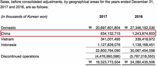 韩国乐天惨痛的教训,韩国清仓大甩卖