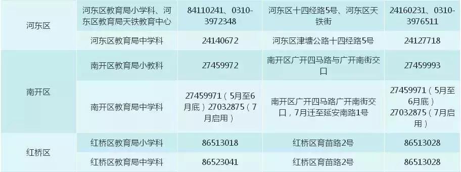 天津和平区小学生学区划分哪片好,2022天津红桥区幼升小学区片