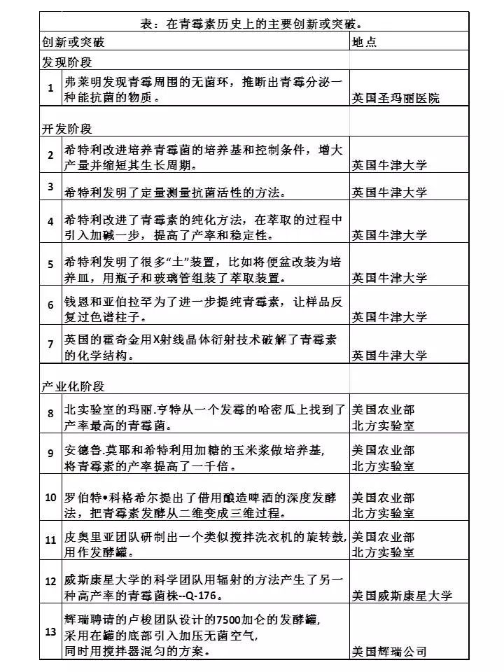 青霉素和四环素能不能合用,青霉素和四环素一起吃