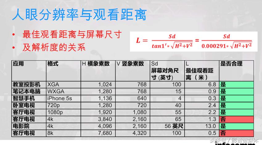 如何选择4k和8k的hdmi线,如何判断hdmi线是4k高清线