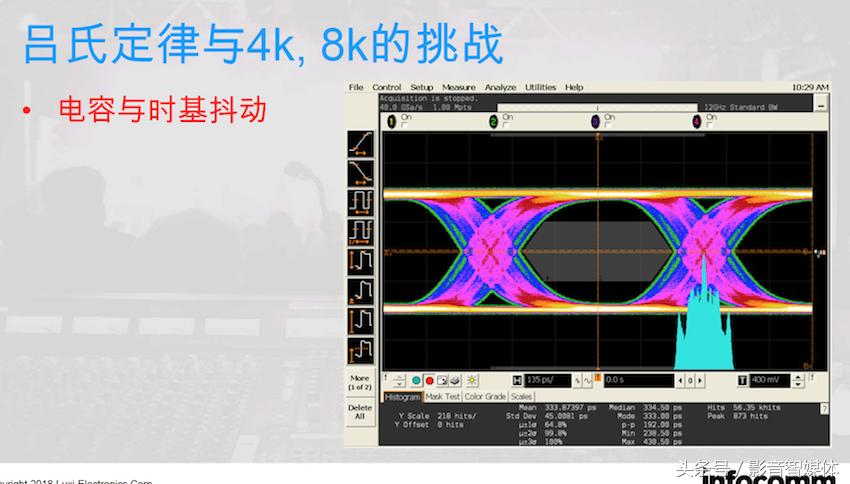 如何选择4k和8k的hdmi线,如何判断hdmi线是4k高清线