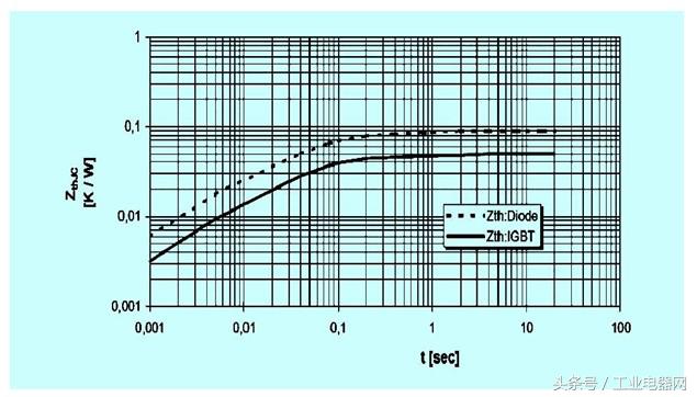 电气自动化变频器的应用,电气变频器论文摘要